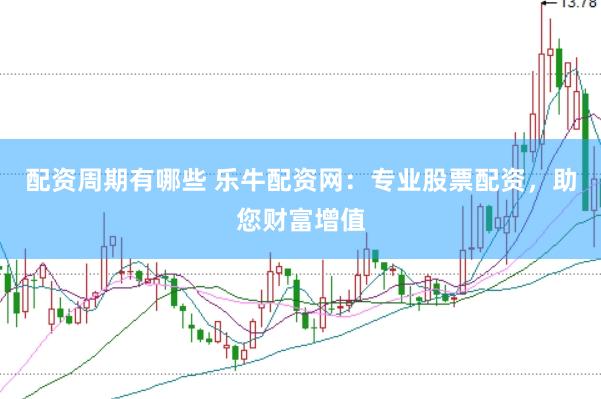 配资周期有哪些 乐牛配资网：专业股票配资，助您财富增值